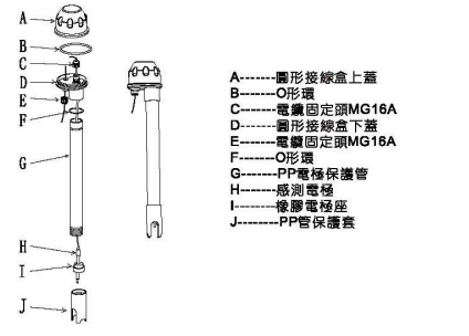 電極保護(hù)管之組裝